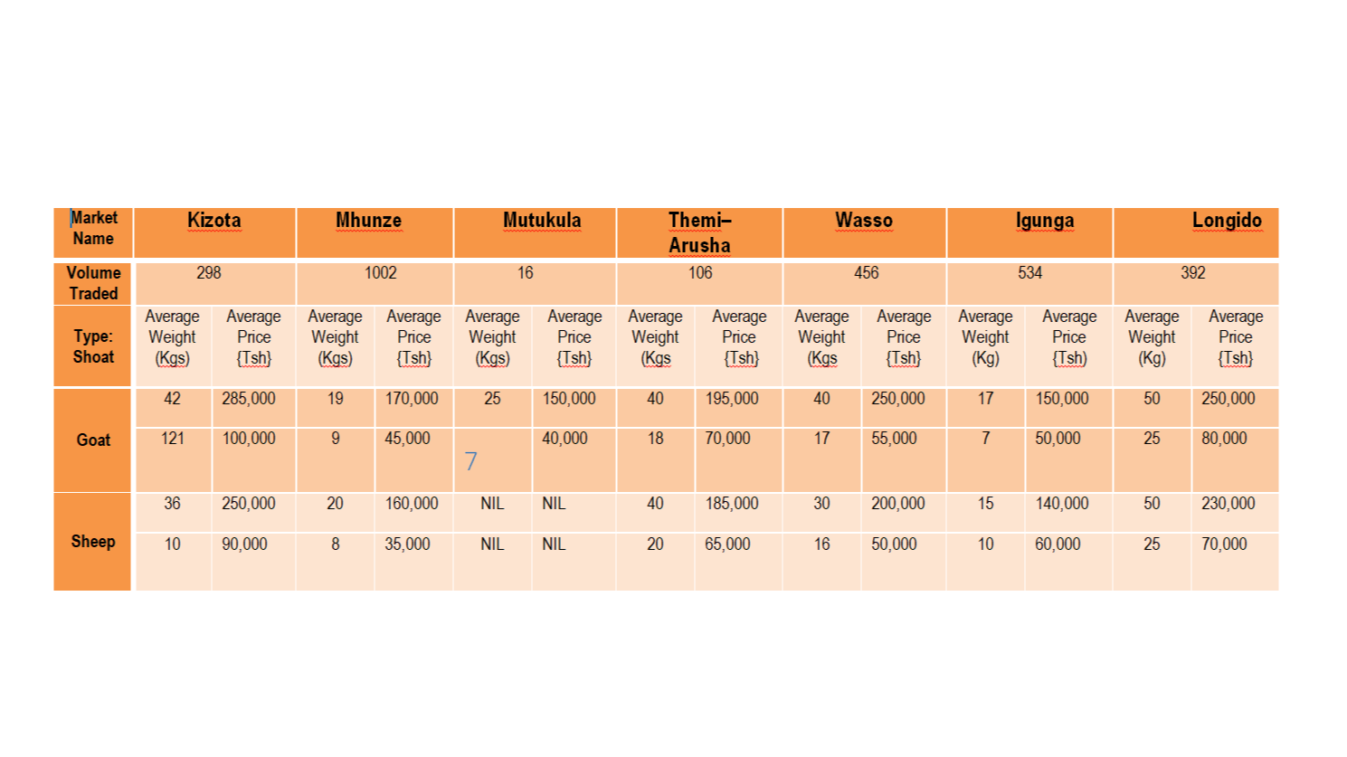 Taarifa ya soko la mifugo (mbu...