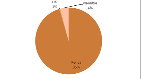 Mwigizaji Mkubwa wa Bidhaa za Nyama Tanzania