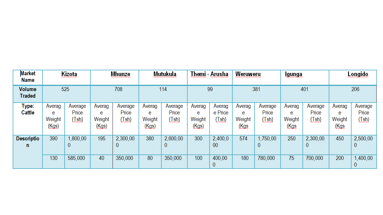 Taarifa ya soko la mifugo (ng'...