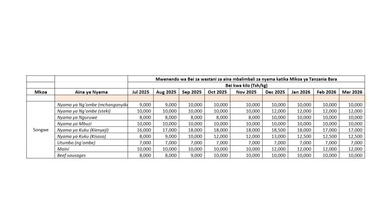 Mwenendo wa Bei za wastani za...