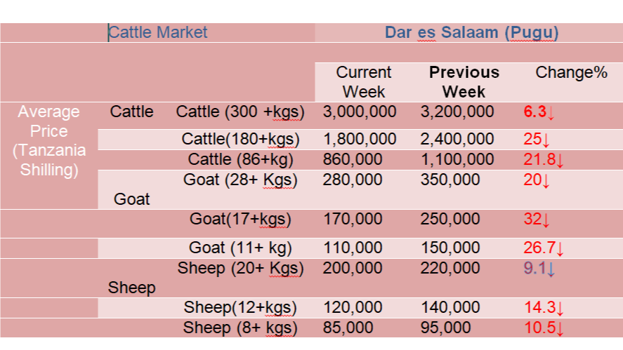 Mwenendo wa bei ya wastani ya...